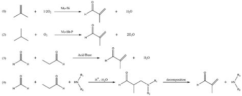 Scheme 1. MAL synthesis routes: (1) isobutene selective oxidation, (2 ...