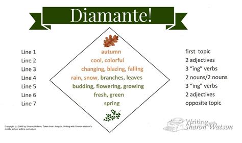 National Poetry Month: Write a Diamante