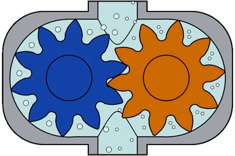 Machine Drawing: Hydraulic pumps