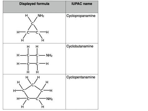 Nomenclature of amines continued - Online Chemistry Tutor