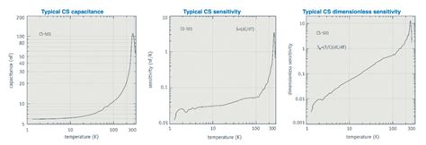 What are cryogenic temperature measurements? Part 2 - Electrical ...