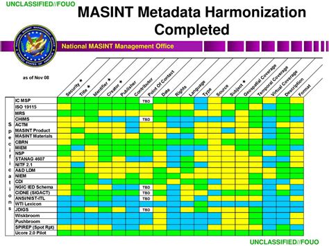 PPT - National MASINT Management Office (NMMO) MASINT/Common Sensor COI PowerPoint Presentation ...