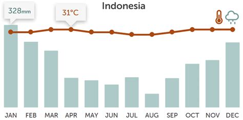 Indonesia vacations in 2021 & 2022 | Responsible Travel