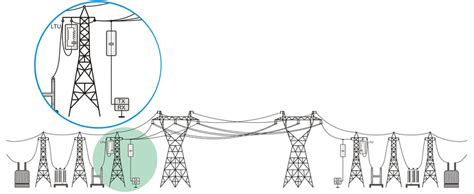 High voltage power line utilized for communications. | Download Scientific Diagram