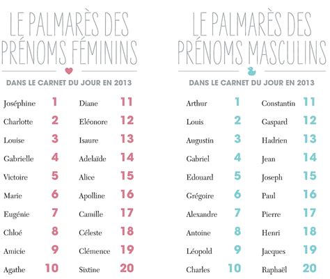 Prenom fille rare : un nom hors du commun pour votre princesse