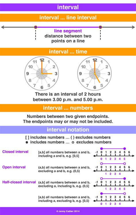 interval ~ A Maths Dictionary for Kids Quick Reference by Jenny Eather