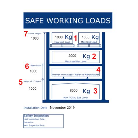 Pallet Racking Load Sign And How to Read Them