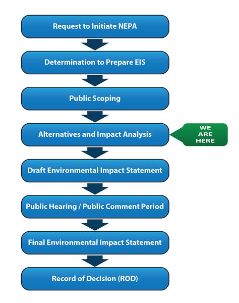 NEPA Process | Jasper Ocean Terminal