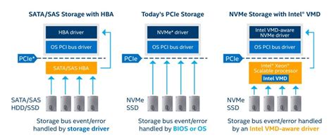 Intel VROC {Hardware} Key Fast Reference Information - Best VPN Express