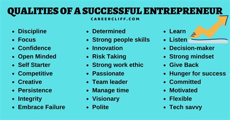 21 Hidden Qualities of A Successful Entrepreneur - CareerCliff