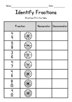 Ordering Fractions with same numerator or same denominators ...