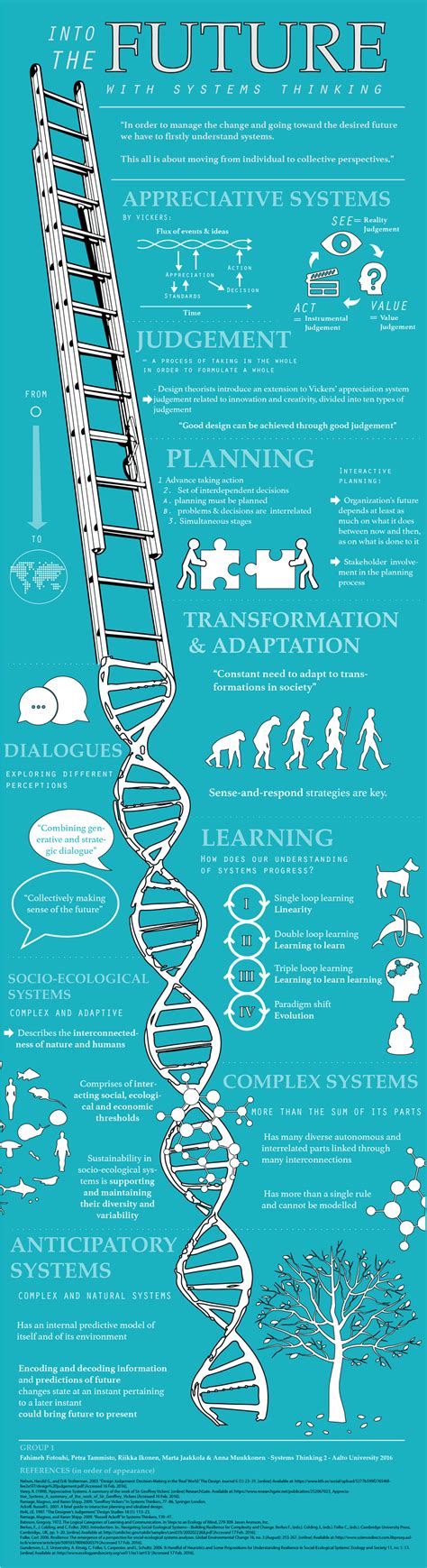 creative sustainability – Coevolving Innovations