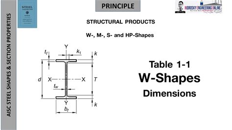 Structural Steel Shapes Dimensions