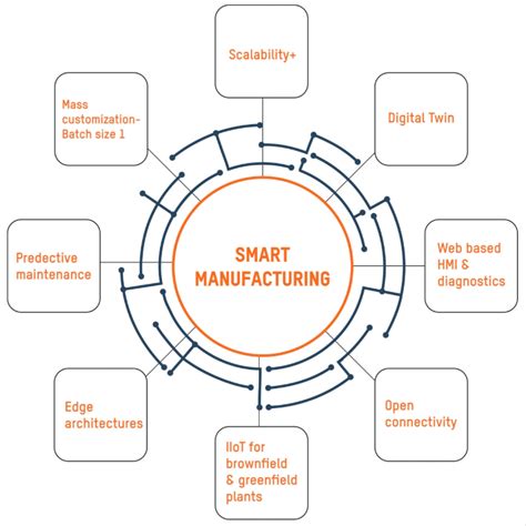 Analytics in Manufacturing: Current Trends and Opportunities | Latentview