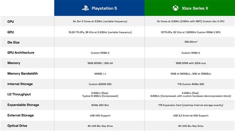 PS5 Vs Xbox Series: Specs Comparison Xbox, Series, How To, 52% OFF