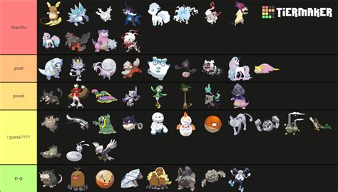 regional variant tierlist | Fandom