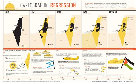 Israeli Palestinian Conflict Timeline Major Events