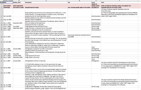 Timeline Spreadsheet Template Timeline Spreadsheet Spreadsheet ...