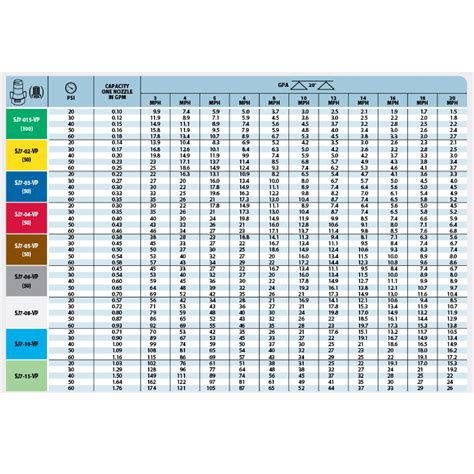 Teejet Nozzle Flow Chart - Best Image Home