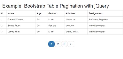 Create Bootstrap Table Pagination with jQuery – PHPZAG.COM