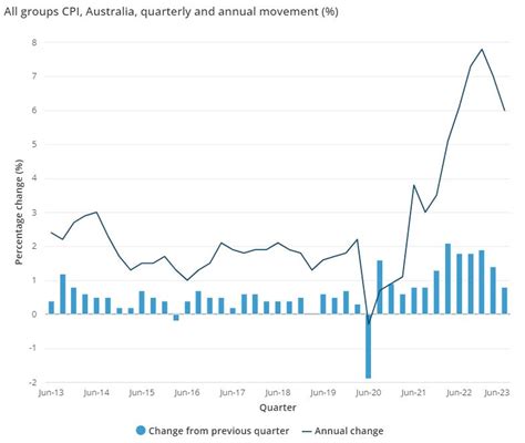 Understanding the RBA’s inflation target of 2-3% - Property Planning Australia