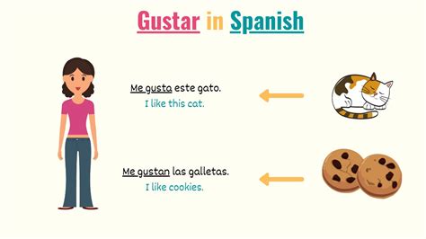 Gustar in Spanish: Meanings & Uses