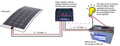 Wiring Diagram Solar Panels Caravan