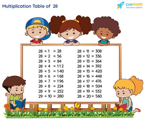 Table of 28 - Learn 28 Times Table | Multiplication Table of 28