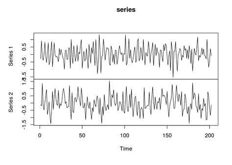 An Introduction to Vector Autoregression (VAR) · r-econometrics