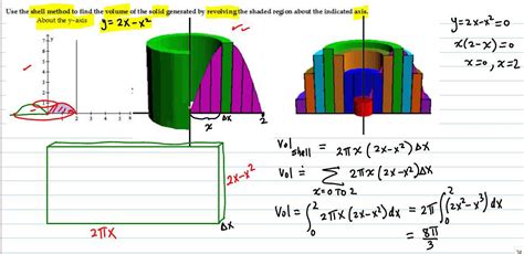 Shell method - solid of revolution about the y-axis - YouTube