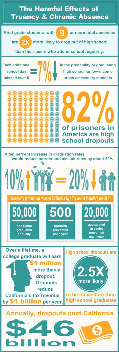 Truancy Hub | State of California - Department of Justice - Kamala D. Harris Attorney General