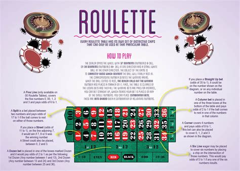 How To Play Roulette - Casino Game - Rules - B.A.M Casino Parties