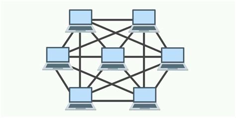 Topologi Mesh Adalah: Definisi, Kelebihan Kekurangan & Contoh