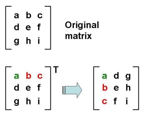 Maths Is Interesting!: How To Transpose A Matrix