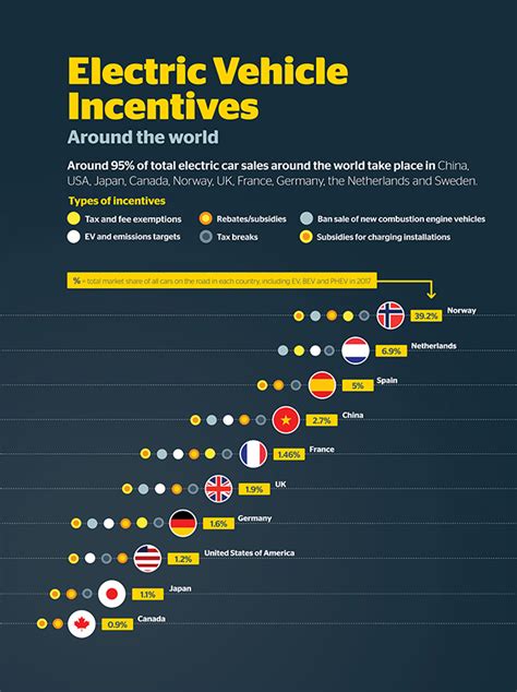 What other countries are doing to encourage electric vehicle sales | RAC WA