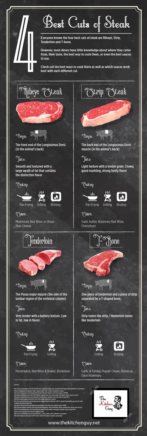 The 4 Best Cuts of Steak and How to Cook Them | Infographics Archive