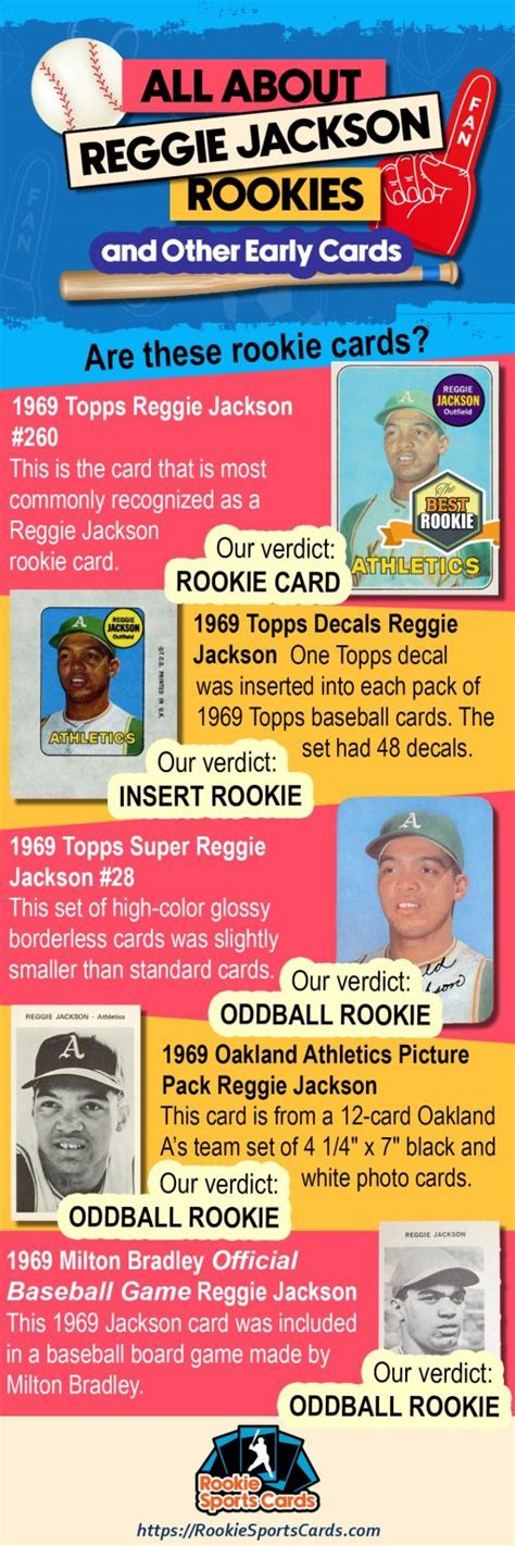 The Reggie Jackson Rookie Card and Other Vintage Cards