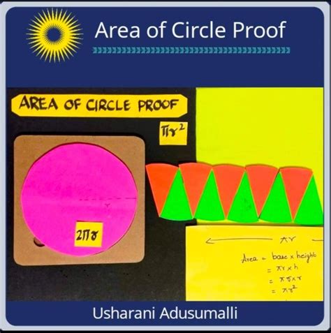 Area of Circle Proof