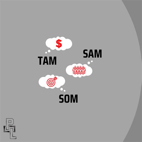 What is TAM, SAM, and SOM??