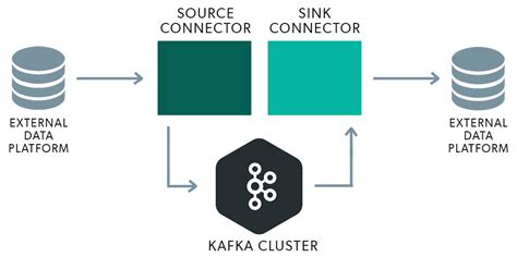 Kafka Connect & Kafka Connect Architecture | OpenLogic by Perforce