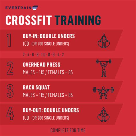 Evertrain Workout of the Week: CrossFit Training With Jump Rope