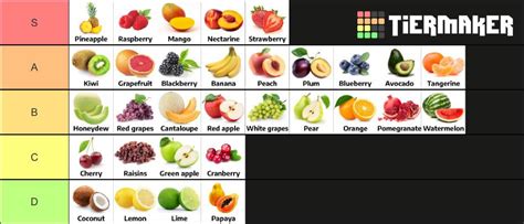 Fruit Tier List : r/tierlists