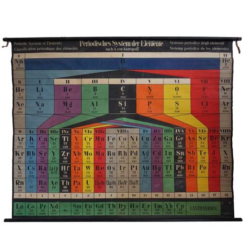 Large Vintage Wall Chart, Periodic Table, 'System of Elements', Germany, 1925 at 1stDibs ...