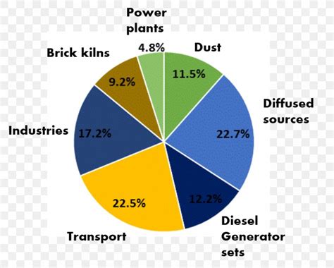 Air Quality In Delhi Air Pollution In India, PNG, 849x683px, Air ...