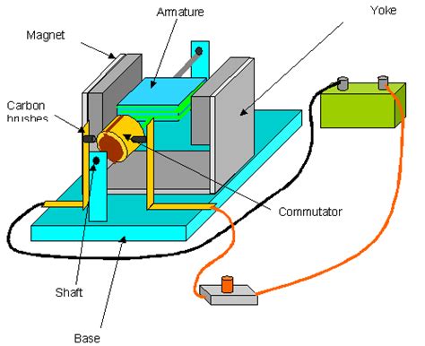 Electric Motor Effect | Expert Circuits