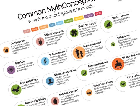 52 Common Myths, Rumors and Falsehoods Debunked - Big Think