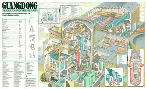 Nuclear Reactor Cutaway Schematic -- Guangdong Nuclear Pow… | Flickr