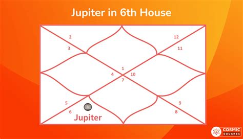 Jupiter in 6th House - Cosmic Squares