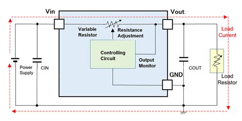 What Is a Linear Regulator (LDO Regulator)? | Design Supports | Nisshinbo Micro Devices