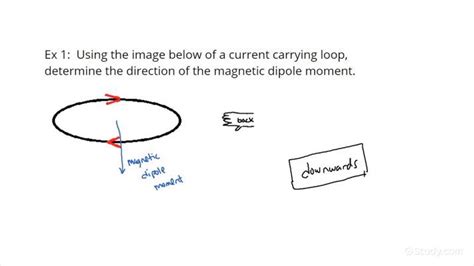 Magnetic Dipole Moment: Definition, Derivation, Formula,, 40% OFF